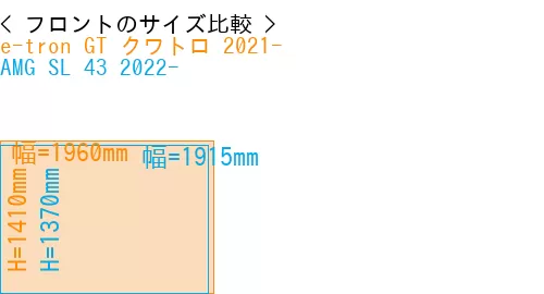 #e-tron GT クワトロ 2021- + AMG SL 43 2022-